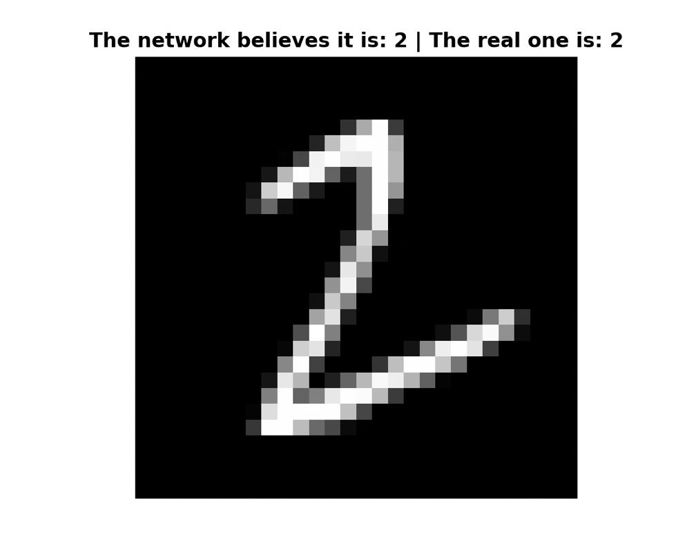 Preview MNIST experiment