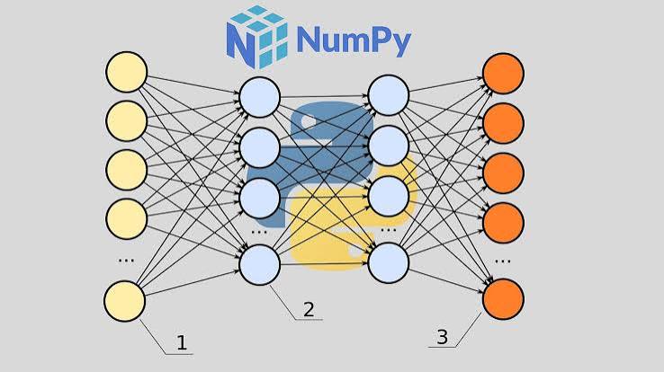 Preview Neural Network on Python